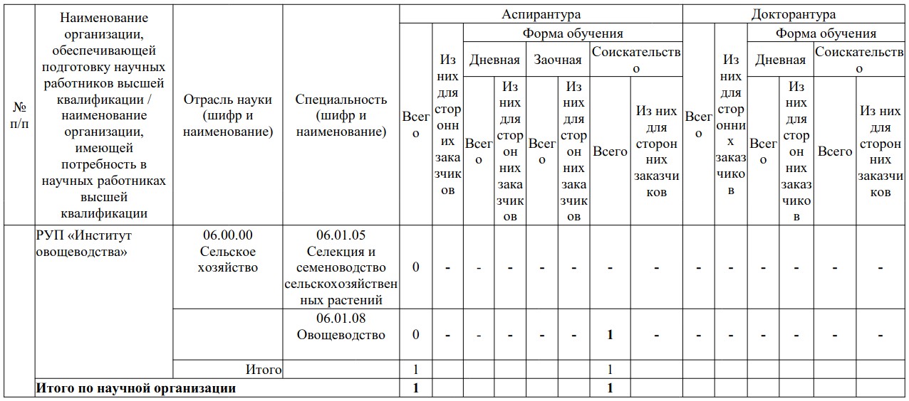 Table_asp